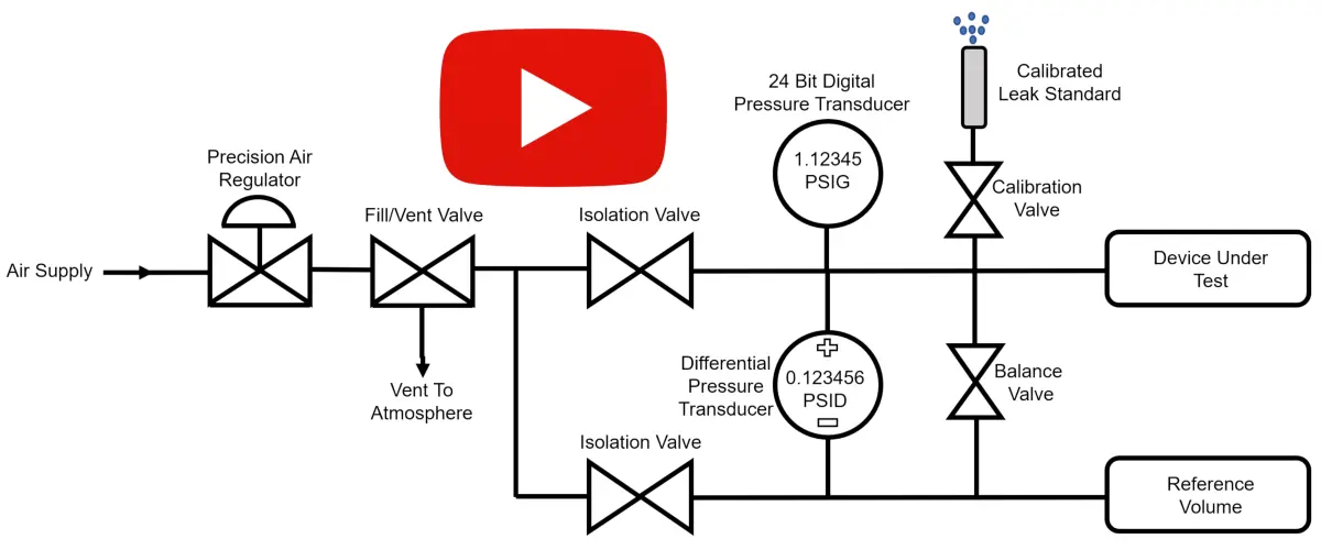 Differential Pressure Decay Leak Testing